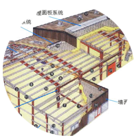 一般钢结构厂房构造